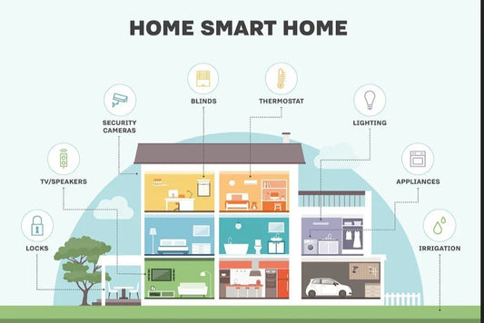 The Benefits of a Smart Home or Office: Why You Should Make the Switch - TK Tech Services